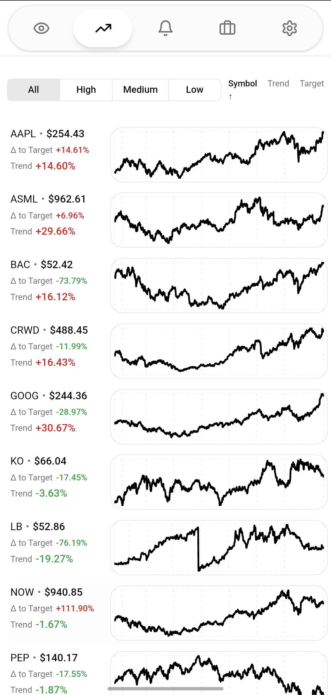 Charts - Visualize stock performance.