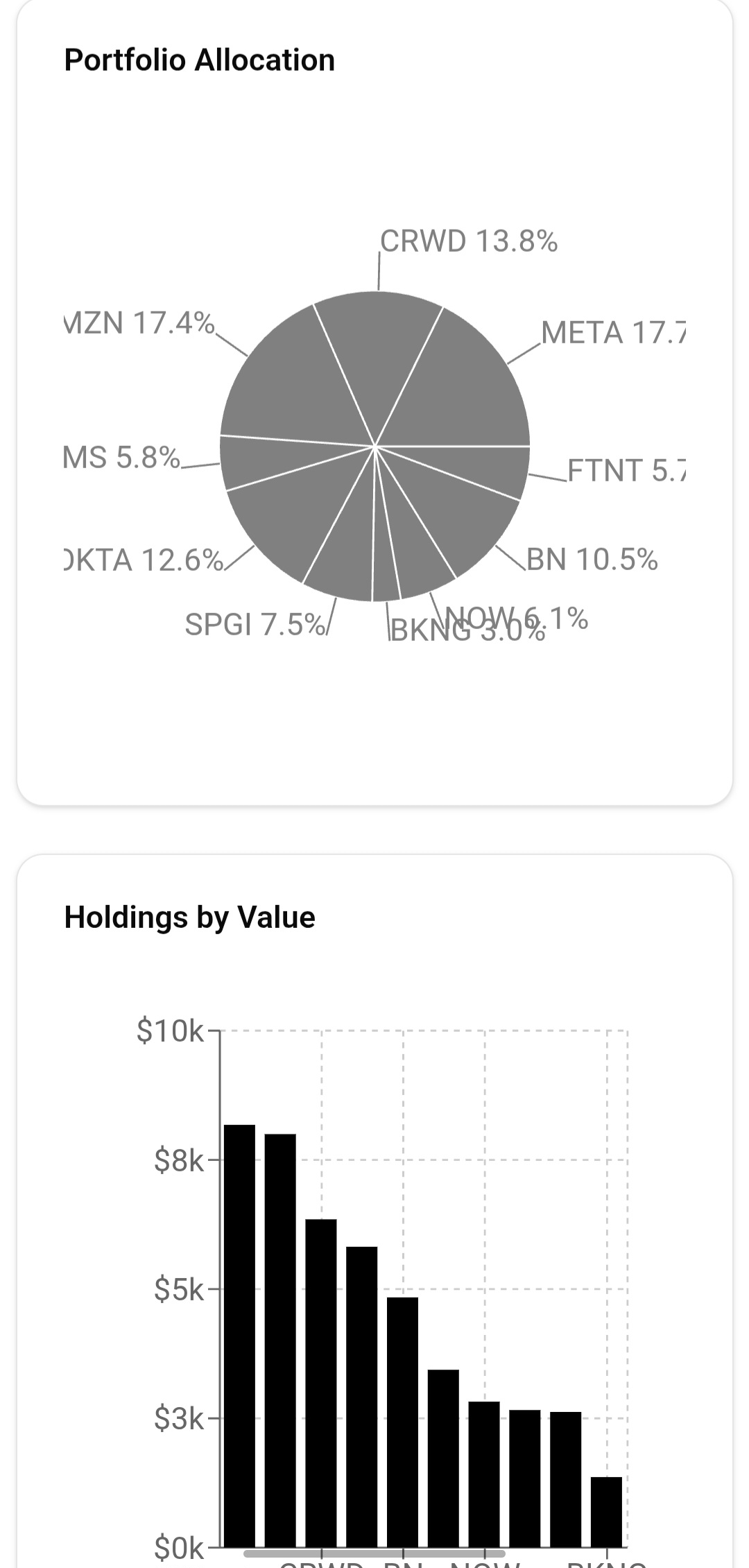 Portfolio - Track stocks you actually own.